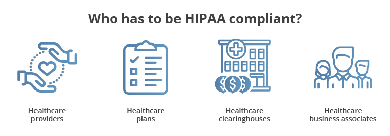 HIPAA Implementation and Compliance