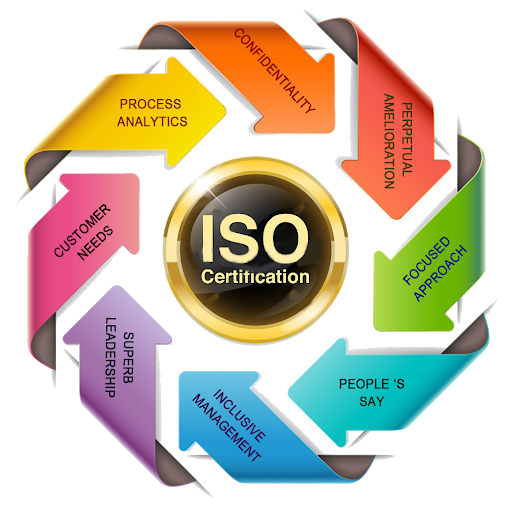 ISO27001 Implementation and Compliance